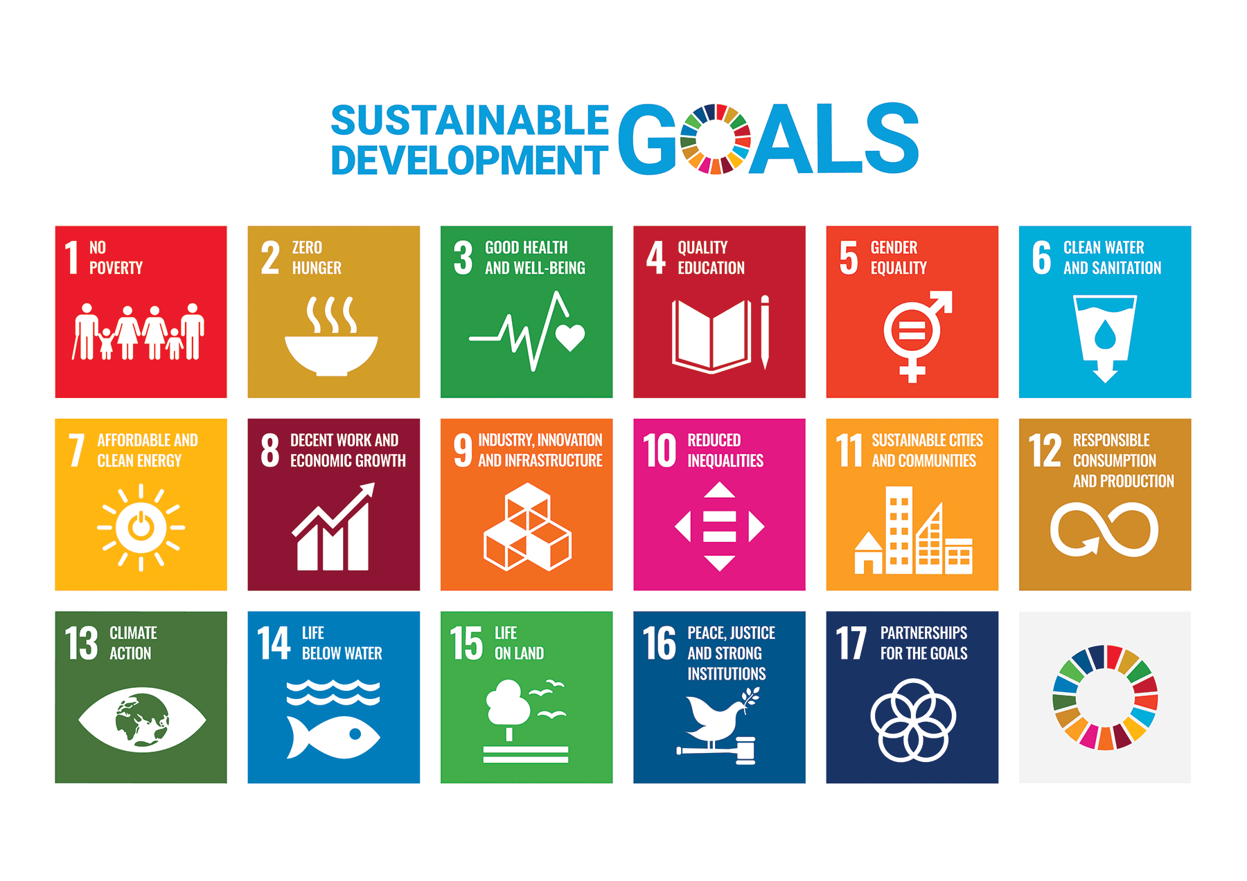 SDGs Initiatives image