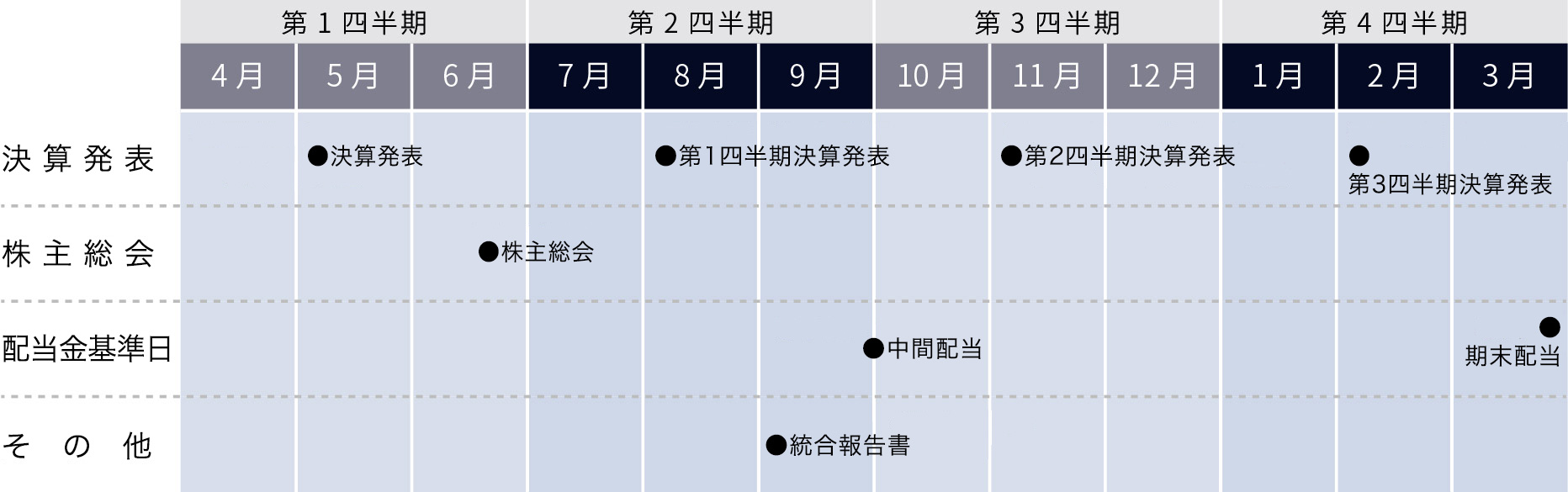 年間スケジュール