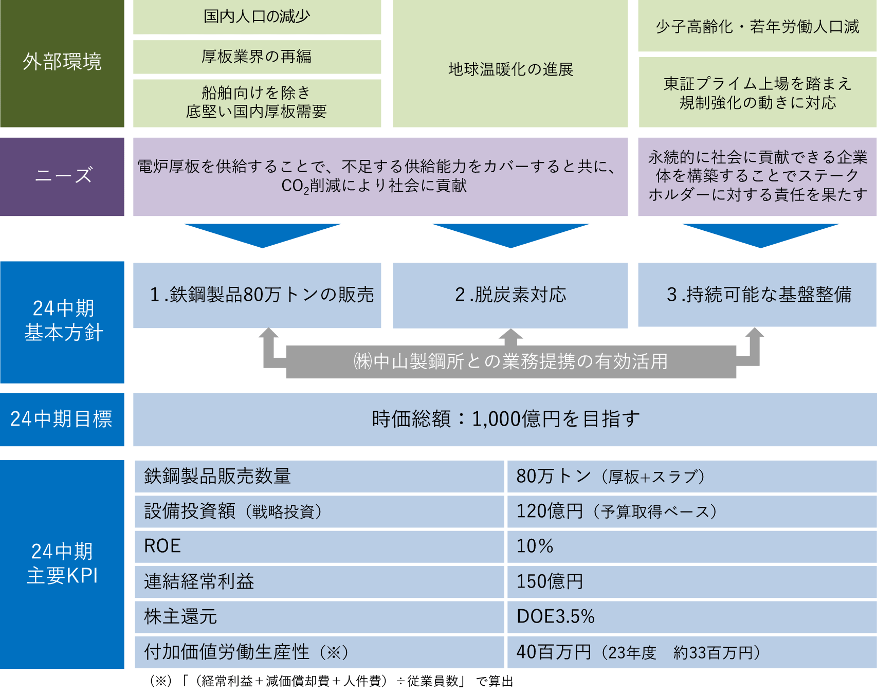 24中期 全体イメージ