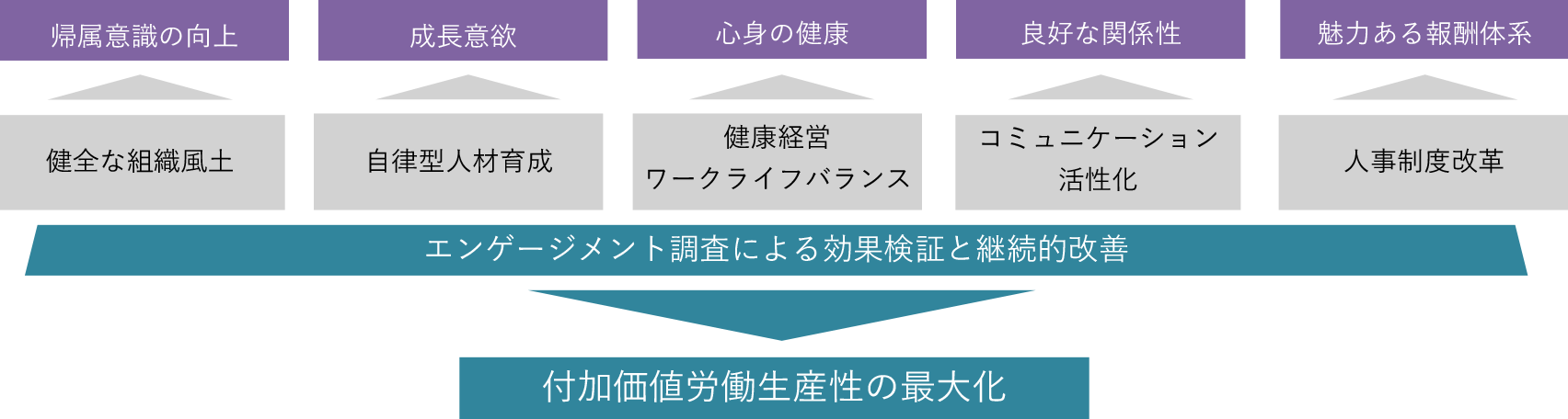 人的資本戦略イメージ
