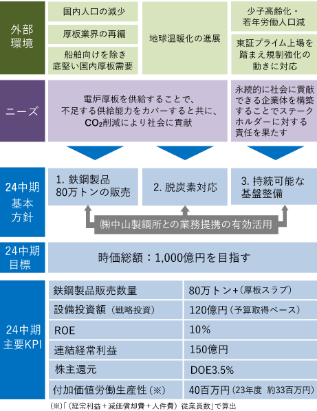 24中期 全体イメージ