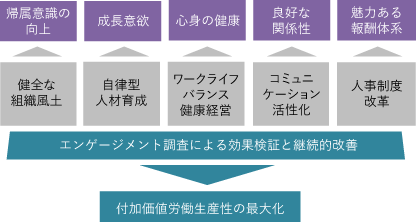 人的資本戦略イメージ