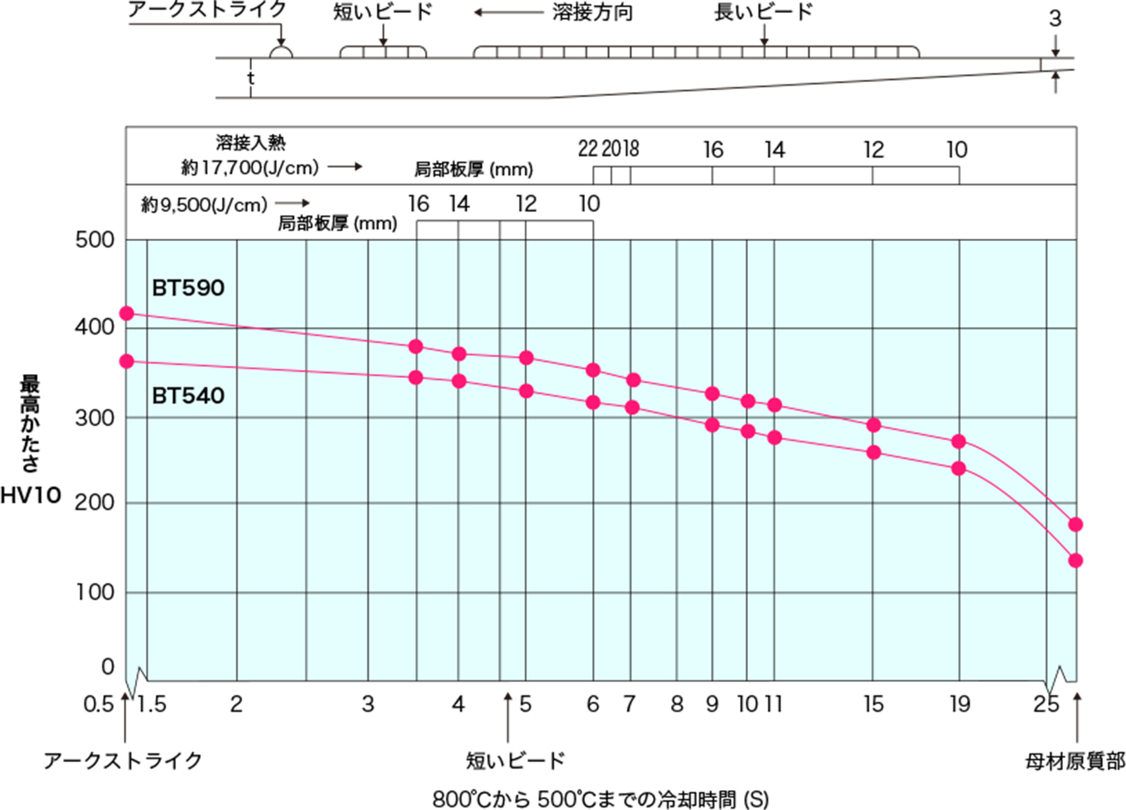 溶接性　図版