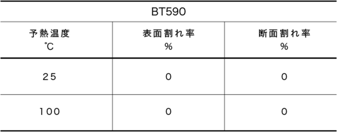 斜めY形溶接割れ試験　図版