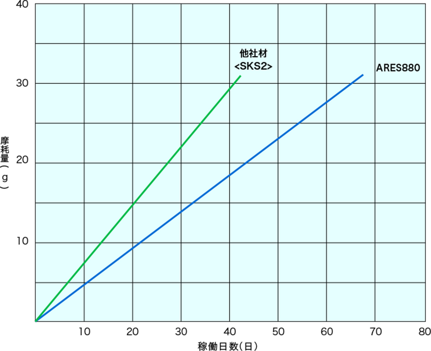 使用実績　図版