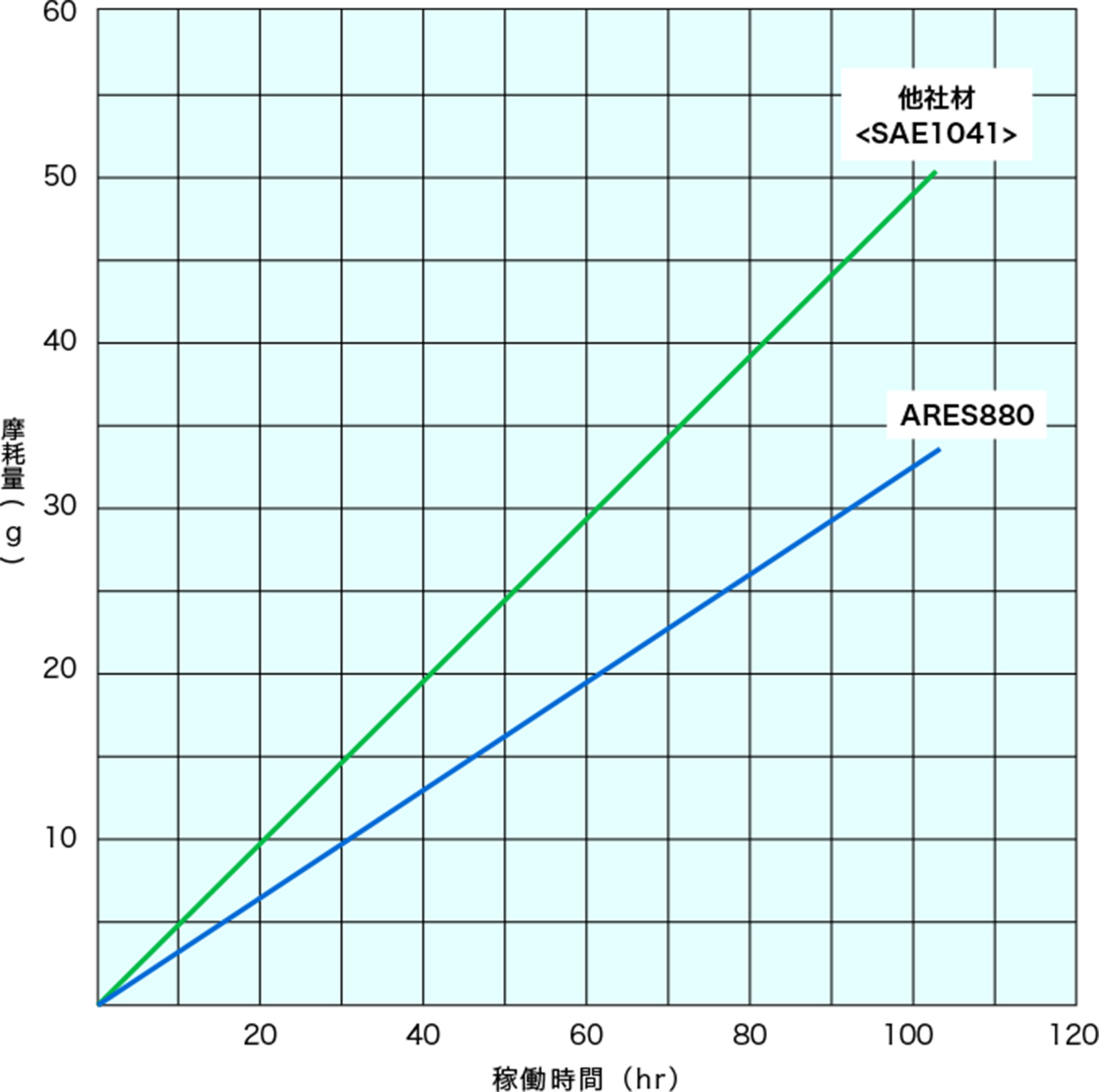 使用実績　図版