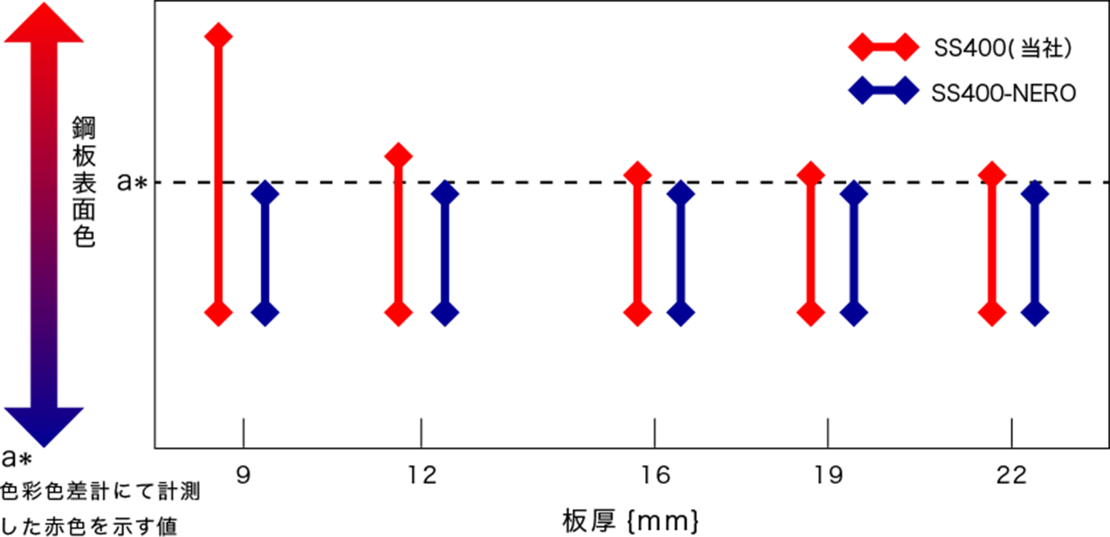 鋼板表面色　図版