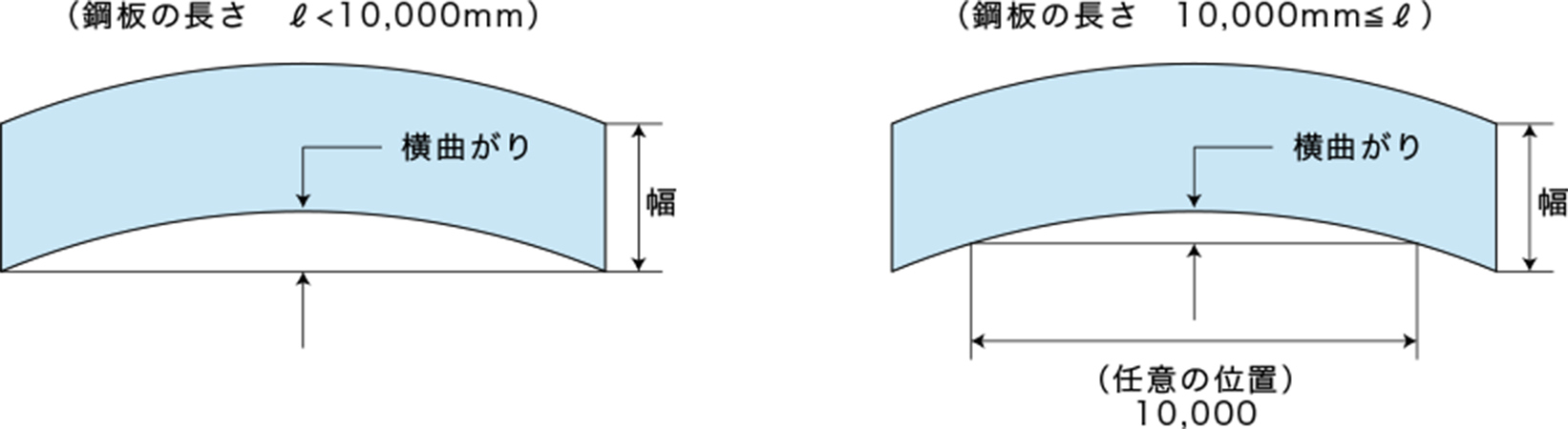 横曲がりの最大値 図版