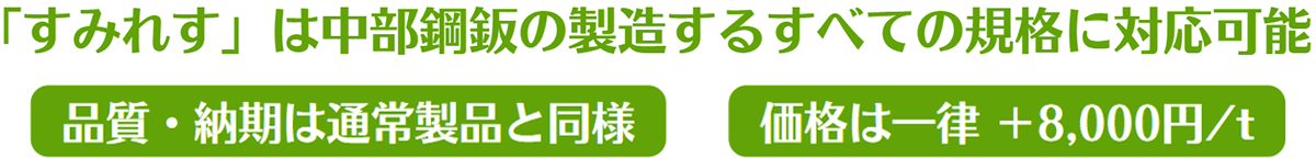 すみれすは中部鋼鈑の製造するすべての規格に対応可能「品質・納期は通常製品と同様」「価格は一律 +8,000円/t」
