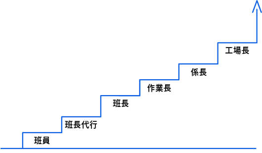 キャリアステップ