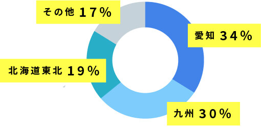 採用エリア